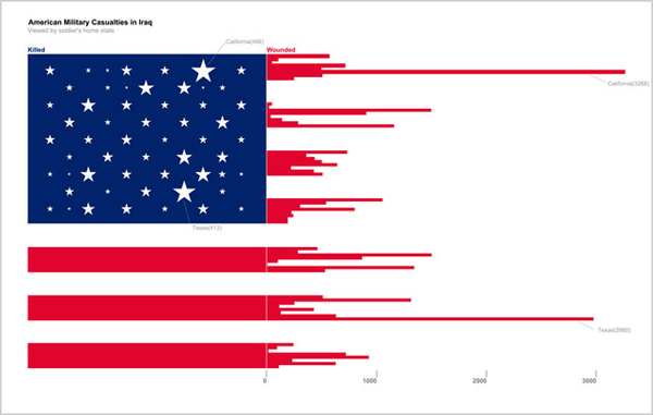 Infographic: Soldier Deaths In Iraq