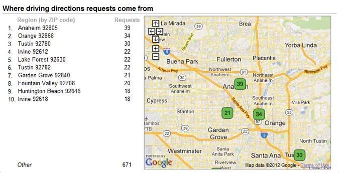 Where driving directions requests come from in Google Places